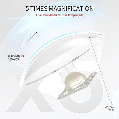 Handheld UV Light for Gel Nails